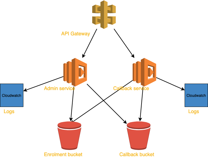 _images/aws_deployment.png